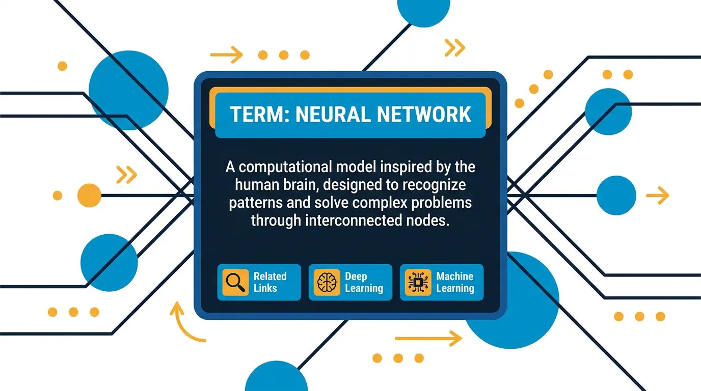 Featured term card design with definition and related links.