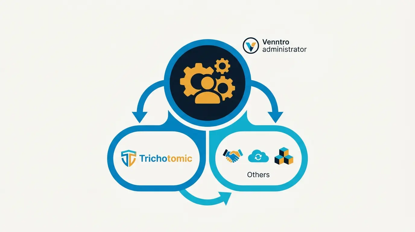Asset distribution diagram: Venntro administrator to acquirers with brand logos.